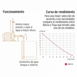 Bomba eléctrica periférica para agua Truper Ferreteria