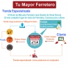 Vender en TuMayorFerretero Ferreteria